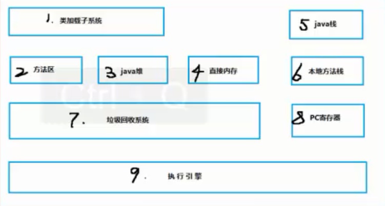 Java virtual machine JVM learning, including mind map - Programmer Sought