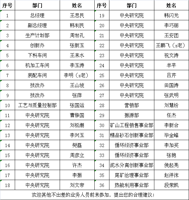 五,附参会人员名单