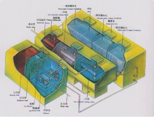 MBBR污水處理設備