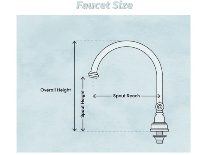 How To Measure Faucet Size Exactly And Replace Kitchen Faucets in 2023