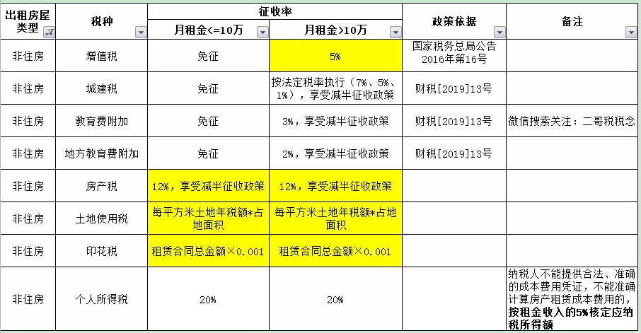 场地租赁属于什么行业_场地出租属于什么行业_上海 租赁场地