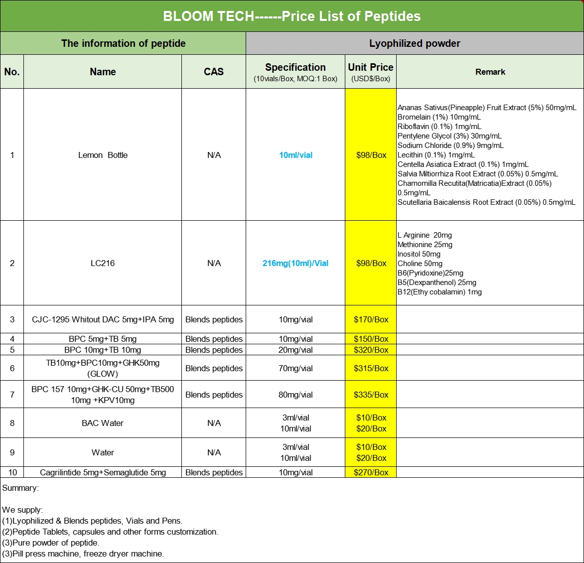 Gonadorelin Price List | Shaanxi BLOOM Tech Co., Ltd Gonadorelin Price List | Shaanxi BLOOM Tech Co., Ltd