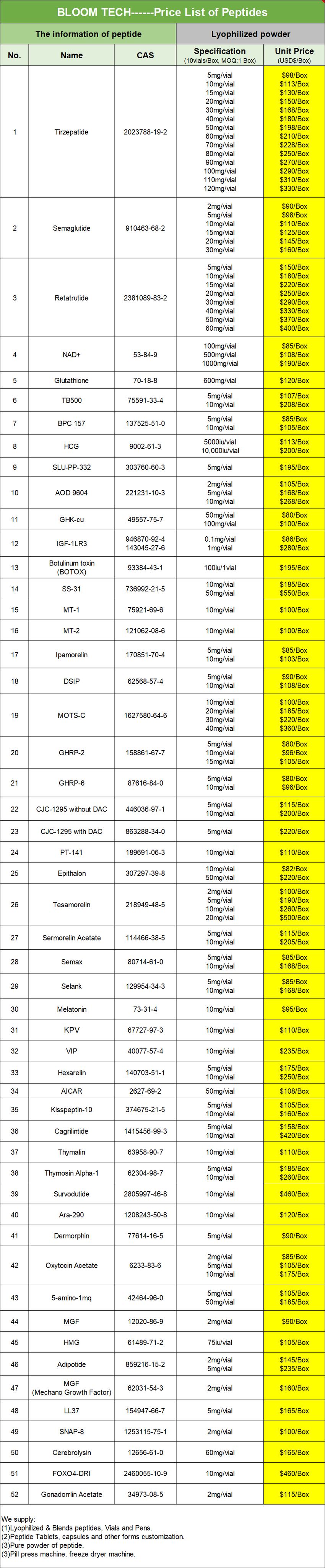 Gonadorelin Price List | Shaanxi BLOOM Tech Co., Ltd