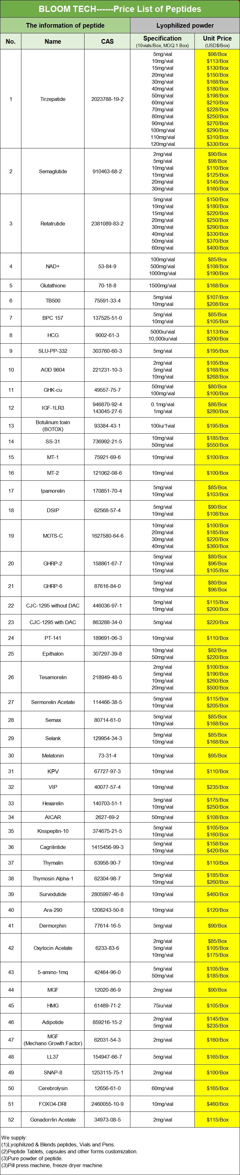 SNAP 8 Price List  | Shaanxi BLOOM Tech Co., Ltd