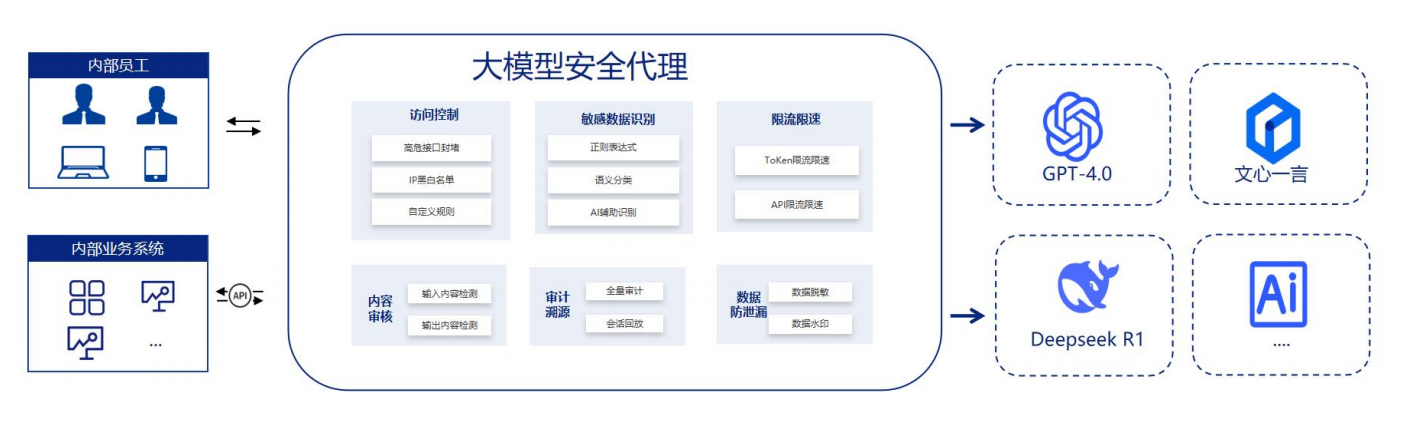 合智互联saas云服务