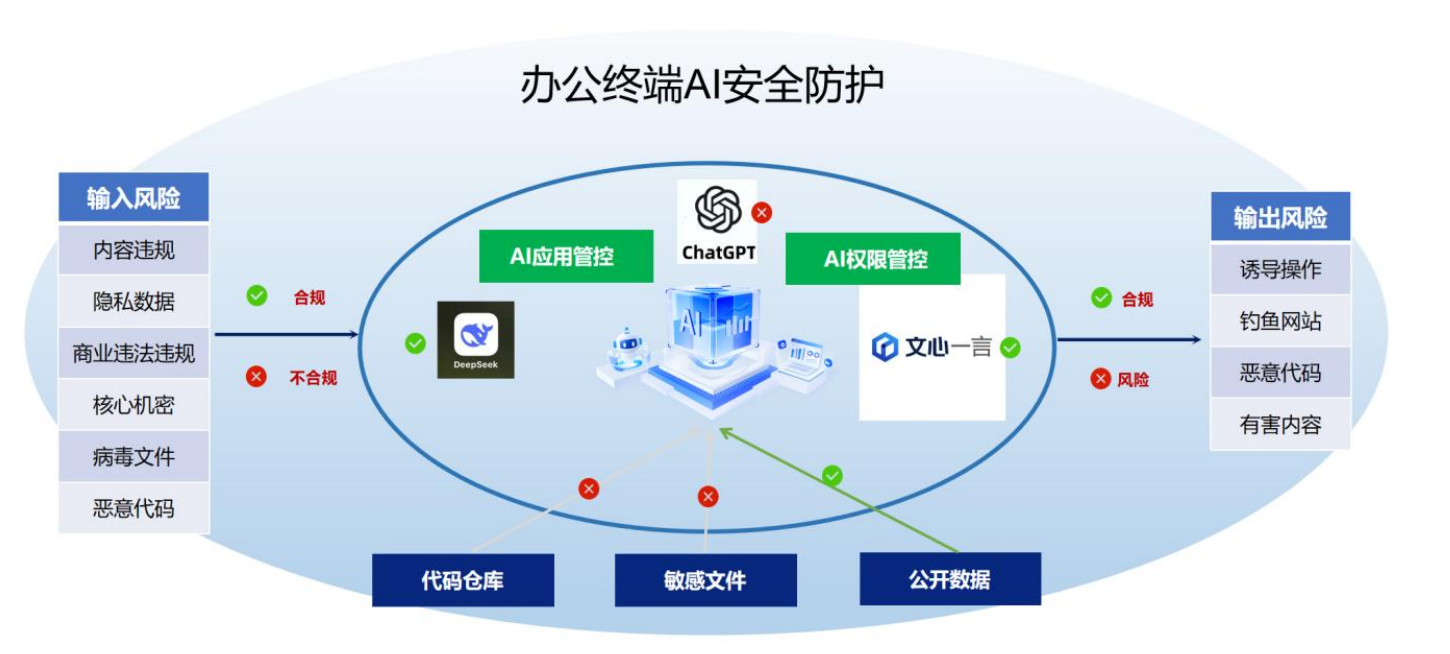 合智互联saas云服务