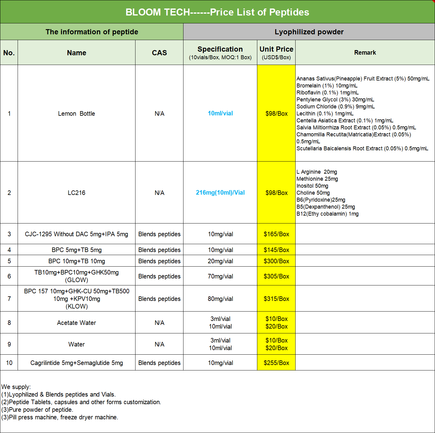 Semaglutide Spray price list | Shaanxi BLOOM Tech Co., Ltd Semaglutide Spray price list | Shaanxi BLOOM Tech Co., Ltd