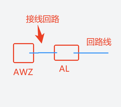 如下图所示，问题一：这样的厂房有三栋，是否有三个进线始端柜？问题二：从进线电缆始端柜至AWZ是否要计算断路器至仓库照明这段？问题三，进线电缆始端柜在室外哪一块，距AWZ有多远的距离？