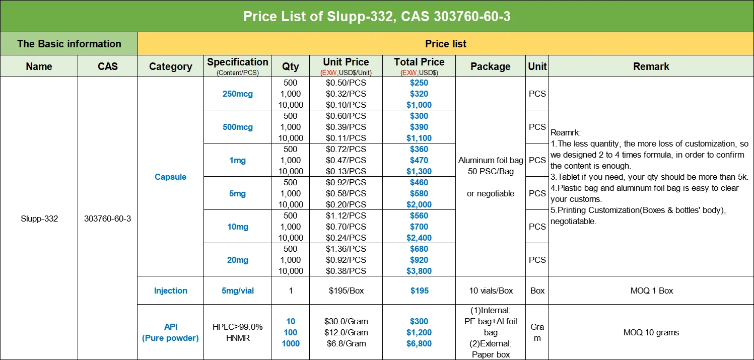 SLU-PP-332 Price List | Shaanxi BLOOM Tech Co., Ltd