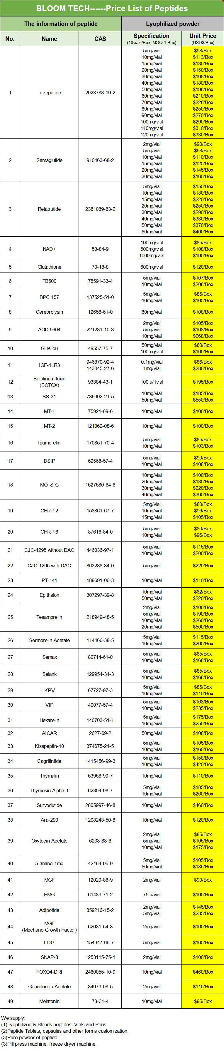 Bovine Collagen Peptide Price List | Shaanxi BLOOM Tech Co., Ltd Bovine Collagen Peptide Price List | Shaanxi BLOOM Tech Co., Ltd