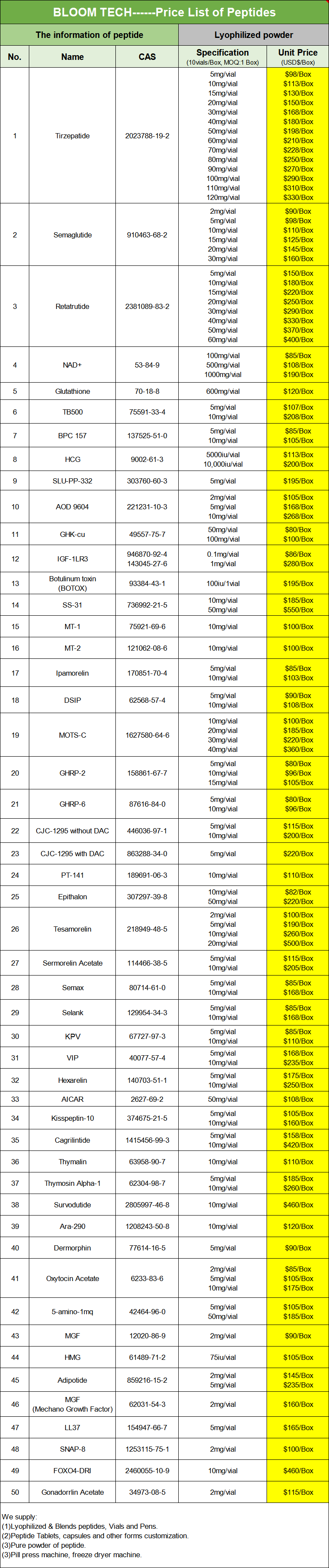 C-peptide Price List | Shaanxi BLOOM Tech Co., Ltd