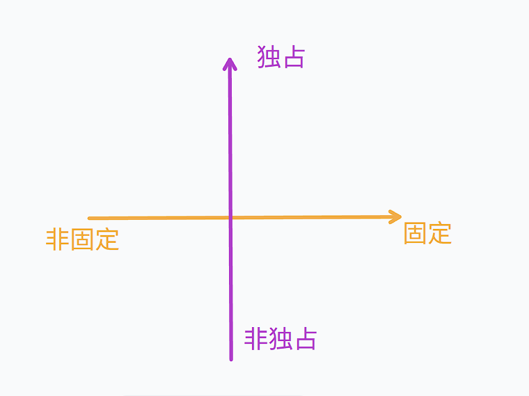 时间管理四象限