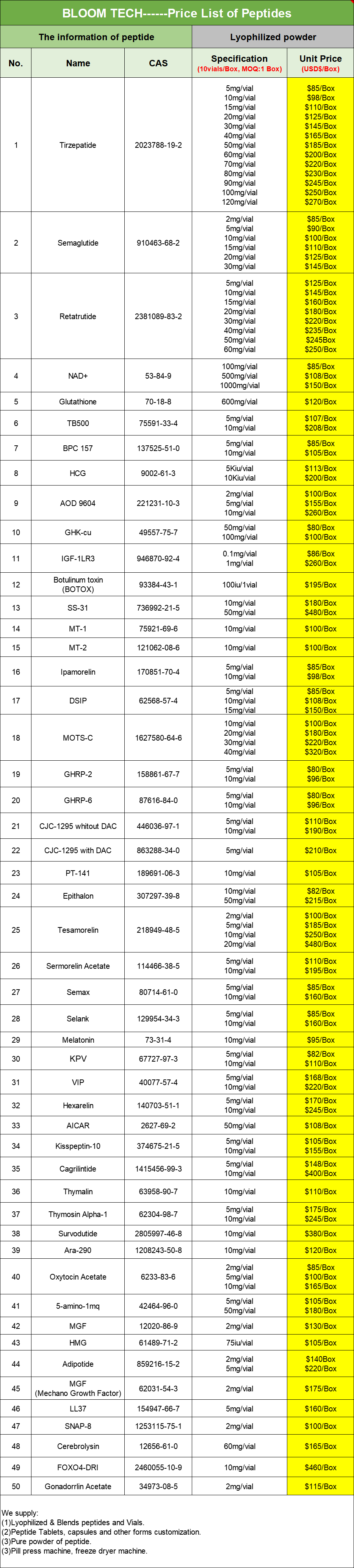 Plecanatide Price list | Shaanxi BLOOM Tech Co., Ltd Plecanatide Price list | Shaanxi BLOOM Tech Co., Ltd