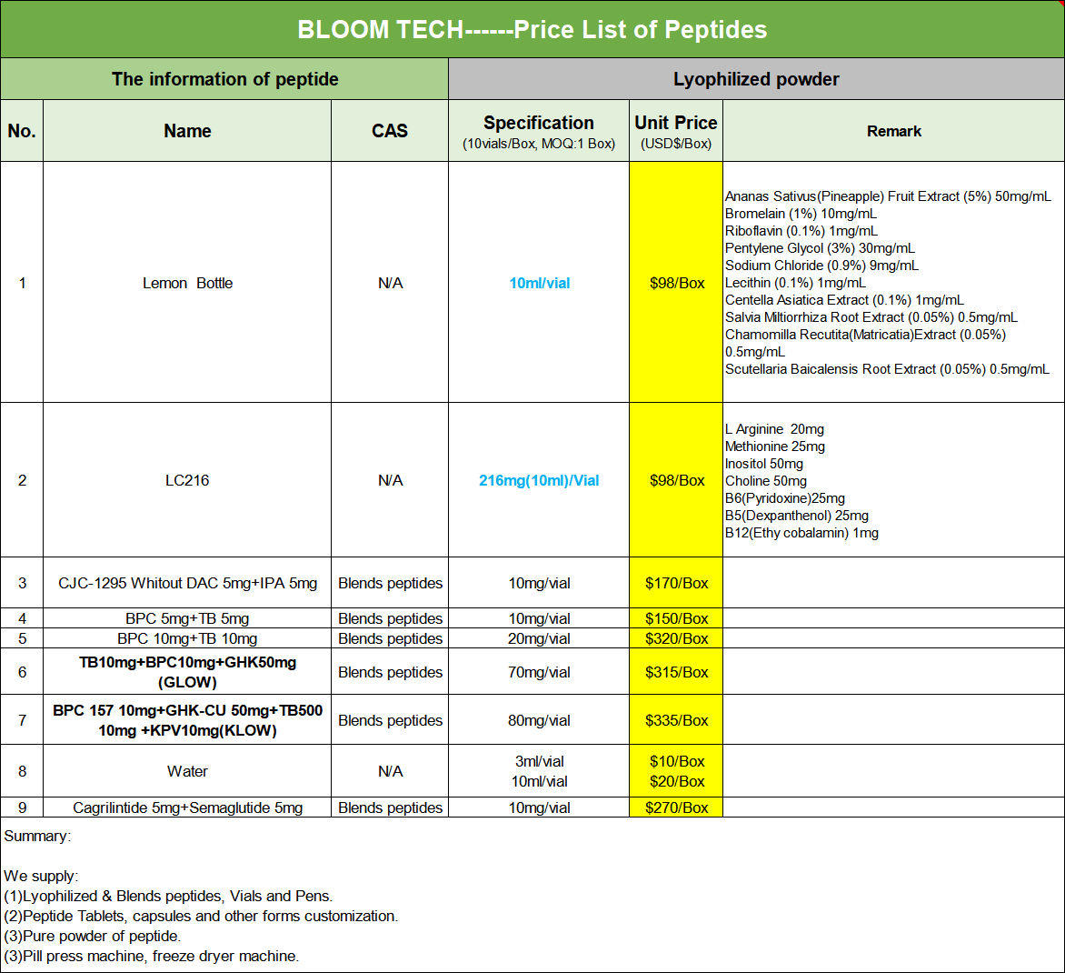Oyster Peptide Price List | Shaanxi BLOOM Tech Co., Ltd