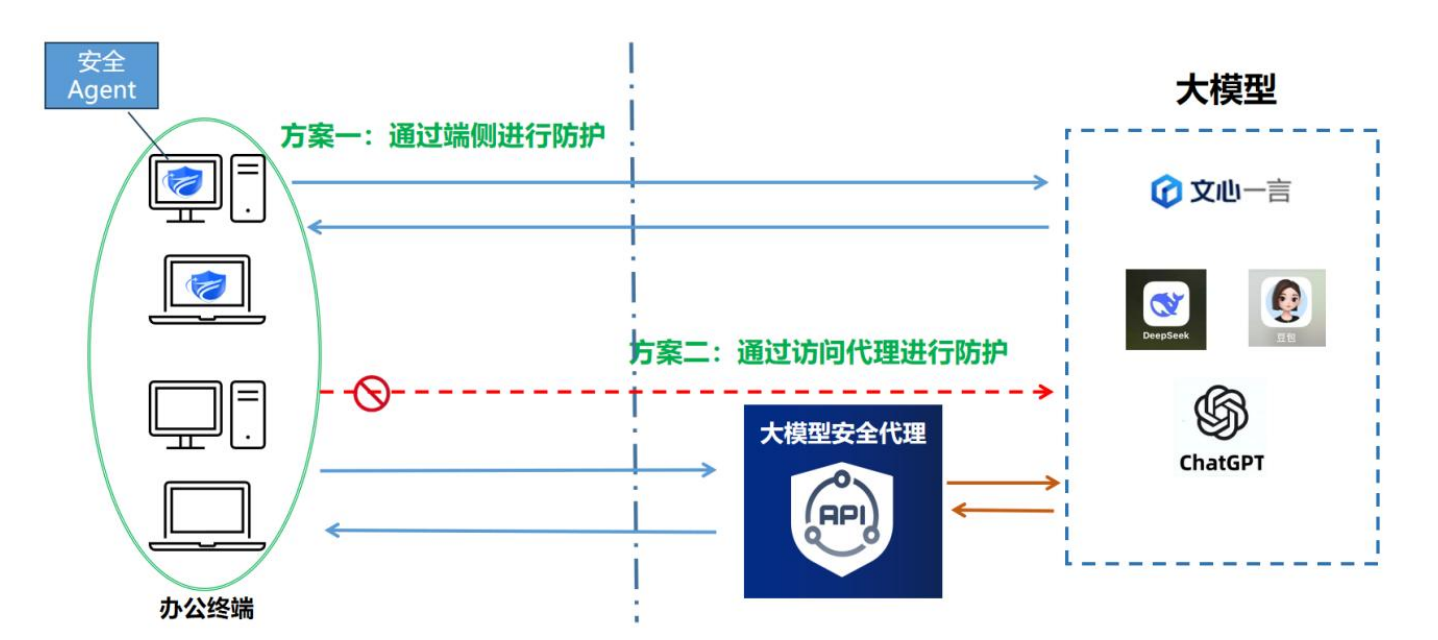合智互联saas云服务