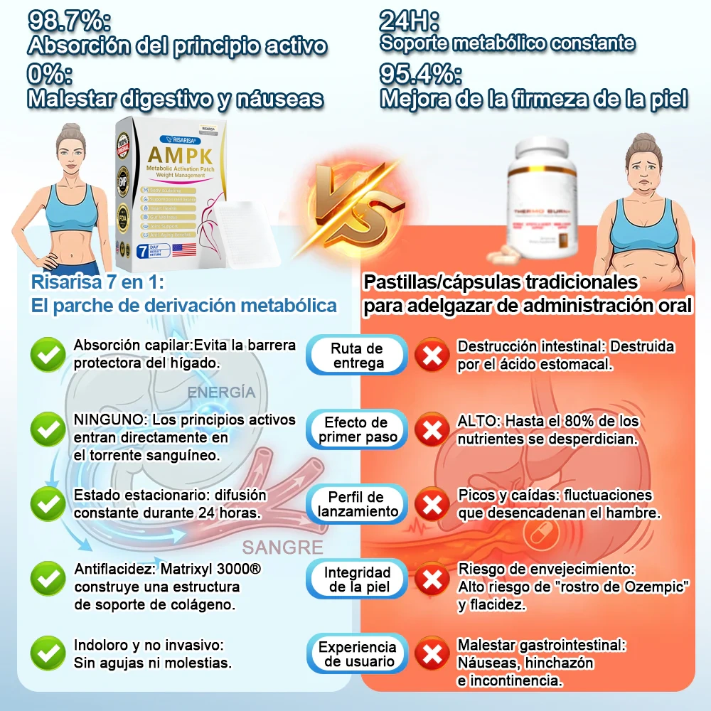 𝑪𝒉𝒓𝒊𝒔𝒕𝒎𝒂𝒔 𝑺𝒑𝒆𝒄𝒊𝒂𝒍𝒔 𝑶𝒇𝒊𝒄𝒊𝒂𝒍 𝑺𝒕𝒐𝒓𝒆⭐⭐⭐𝐑𝐢𝐬𝐚𝐫𝐢𝐬𝐚® 🇺🇸 𝐏𝐚𝐫𝐜𝐡𝐞 𝐌𝐞𝐭𝐚𝐛𝐨́𝐥𝐢𝐜𝐨 & 𝐑𝐞𝐚𝐟𝐢𝐫𝐦𝐚𝐧𝐭𝐞 (𝐓𝐞𝐜𝐧𝐨𝐥𝐨𝐠𝐢́𝐚 𝐌𝐢𝐜𝐫𝐨-𝐃𝐢𝐟𝐮𝐬𝐢𝐨́𝐧, 𝐄𝐟𝐞𝐜𝐭𝐨 𝟐𝟒𝐇) 𝐏𝐚𝐫𝐚 𝐂𝐨𝐧𝐭𝐫𝐨𝐥 𝐝𝐞 𝐏𝐞𝐬𝐨, 𝐀𝐧𝐭𝐨𝐣𝐨𝐬, 𝐄𝐧𝐞𝐫𝐠𝐢́𝐚 𝐲 𝐌𝐞𝐭𝐚𝐛𝐨𝐥𝐢𝐬𝐦𝐨 𝐝𝐞 𝐀𝐳𝐮́𝐜𝐚𝐫𝐞𝐬